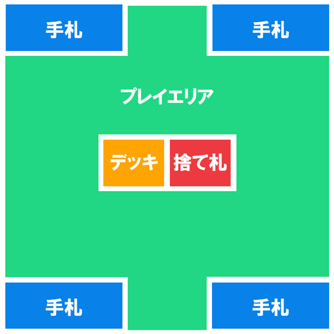 ボードゲーム